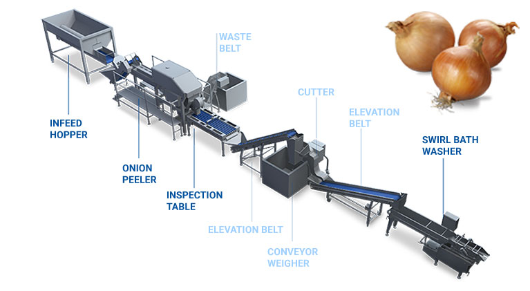 Industrial Onion Cutting Machine Supplier