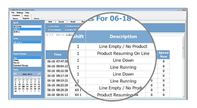 Line events report